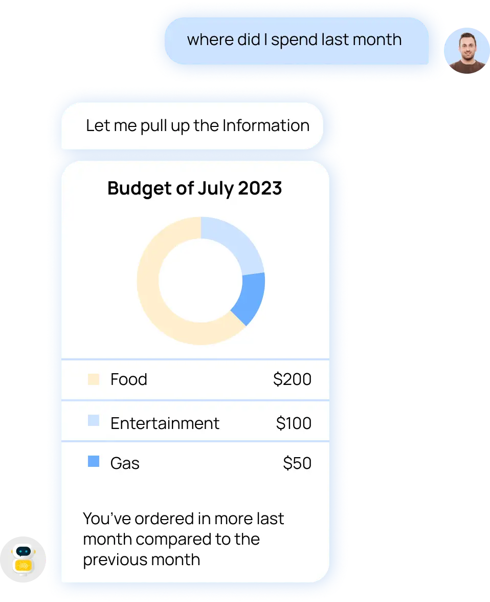 Automated chatbot image with Budget.