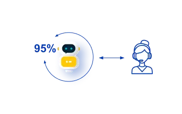 automation for customer support.