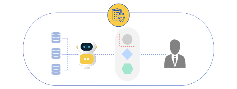 bot and user interacting within a trust shield