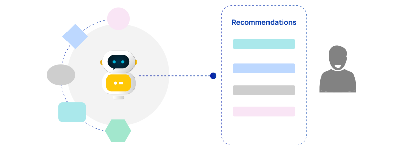 bot sending recommendations to a user